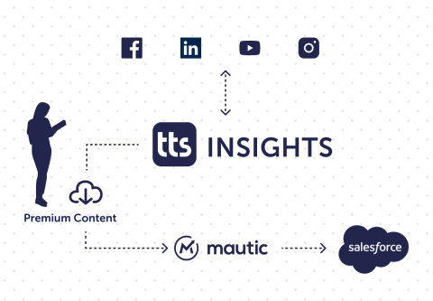 insights von tts